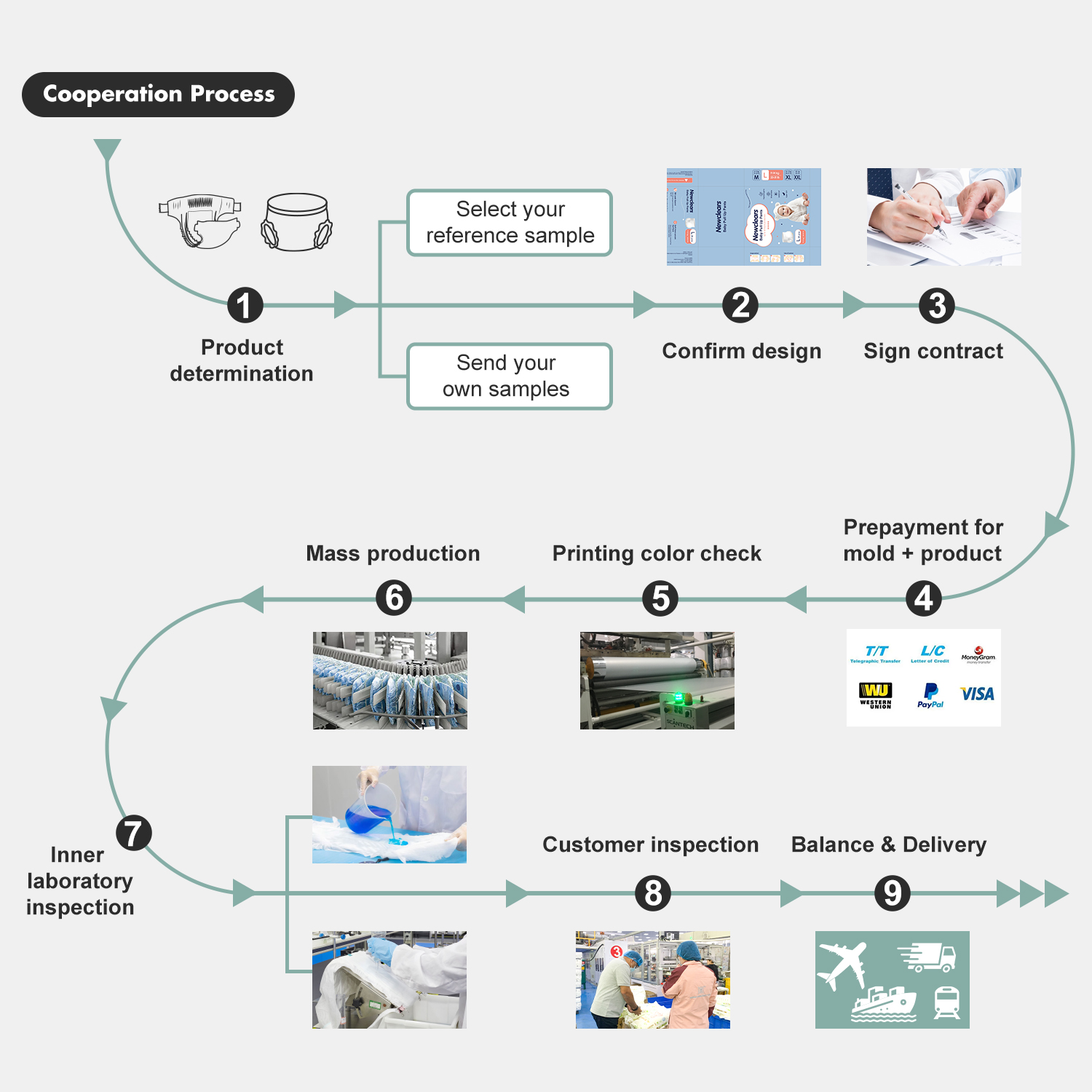 Bagan alur kustomisasi celana bayi lan tarik bayi