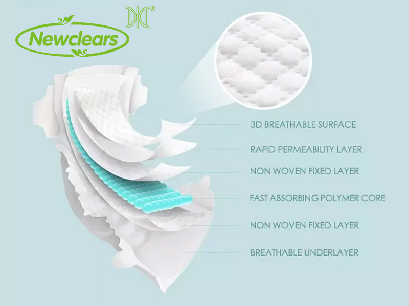 Absorpsjonsprinsippet til bleier | Newclears