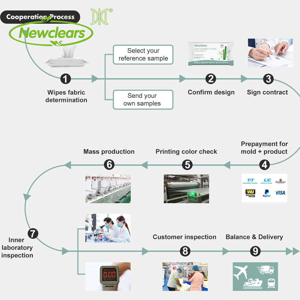Jednokratne higijenske maramice za kućne ljubimce, maramice za čišćenje i zaštitu kućnih ljubimaca koje se ne ispiru