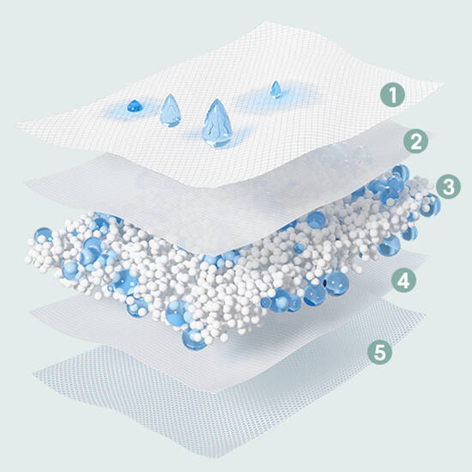 5-layers-design