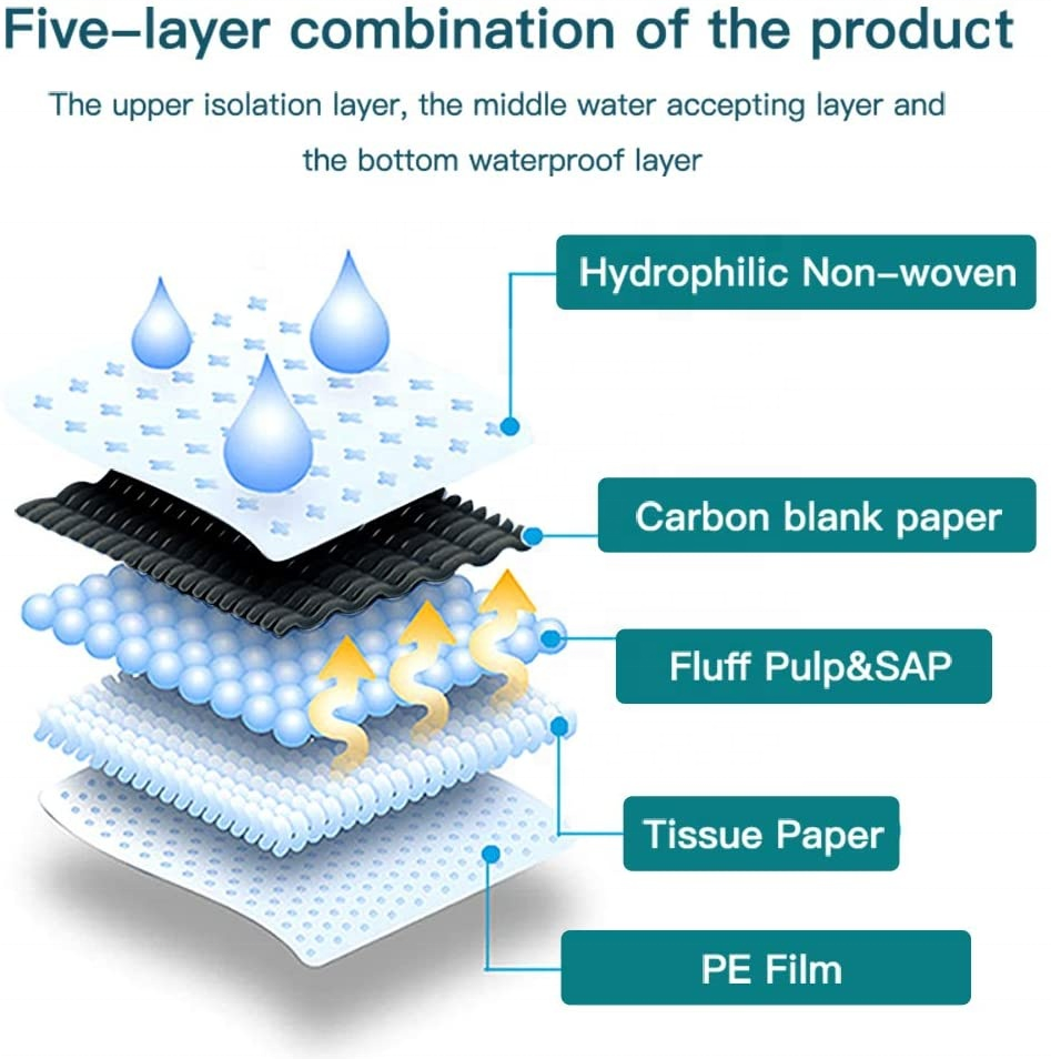 Karatasi ya Kitanda ya Mkojo Inayoweza Kufyonzwa Chini ya Pedi
