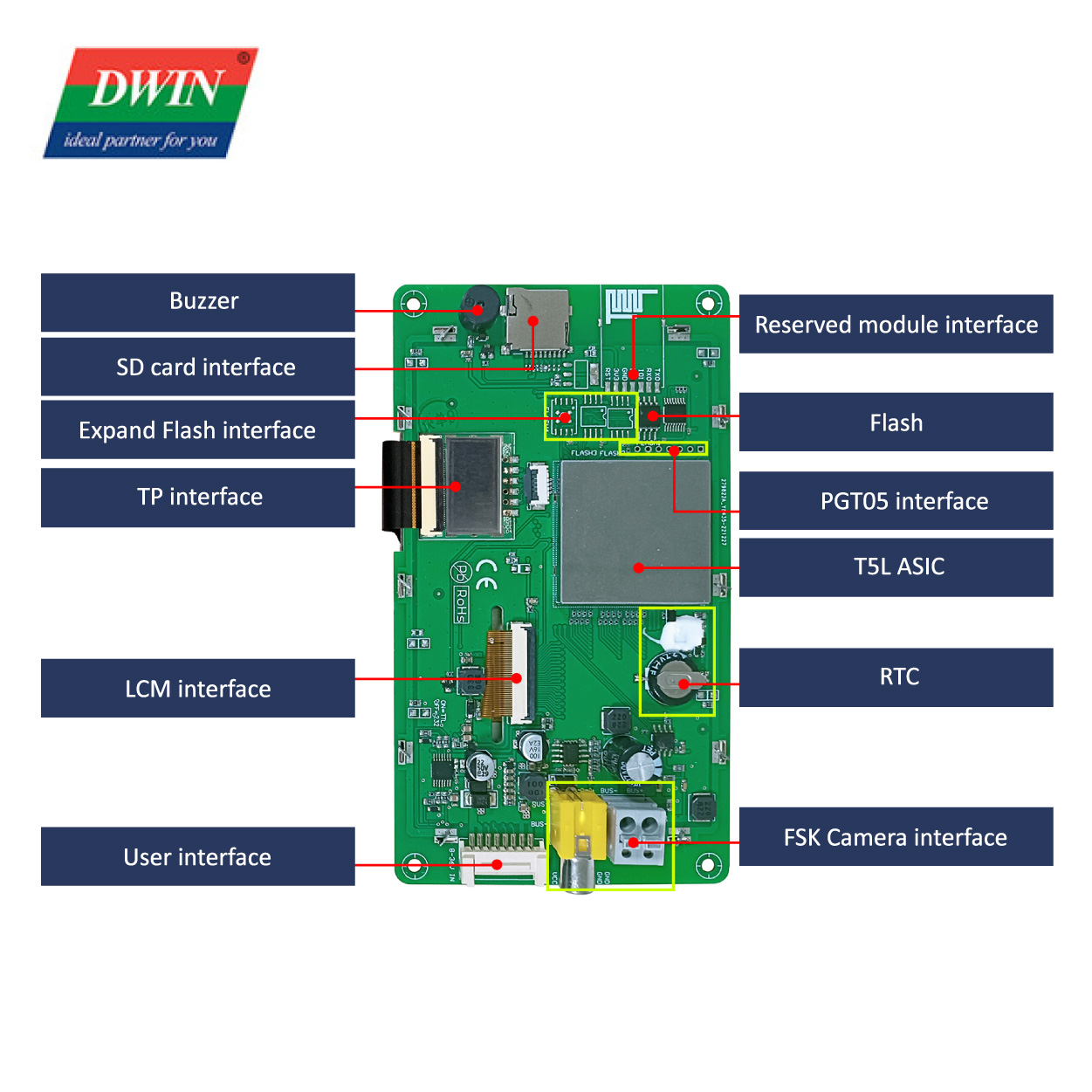 5.0 Inch IPS LCD FSK bus camera scheme screen M...