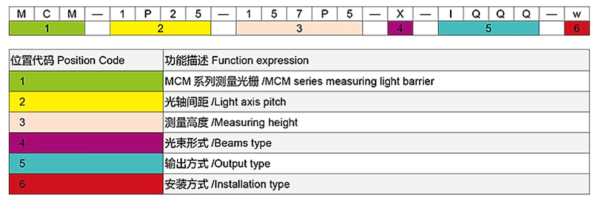 Industrial inspection and measurement light curtain grating detail (1)1h6