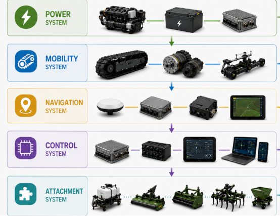 Integrated vehicle systems
