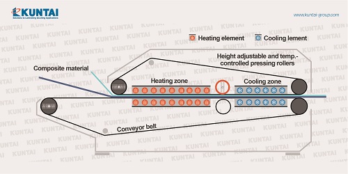 double belt press (2)3cq