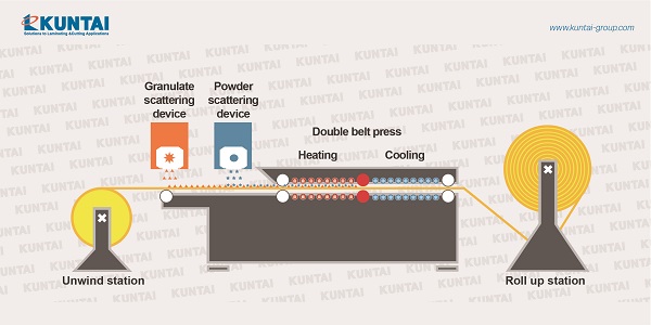 double belt press 7ffg