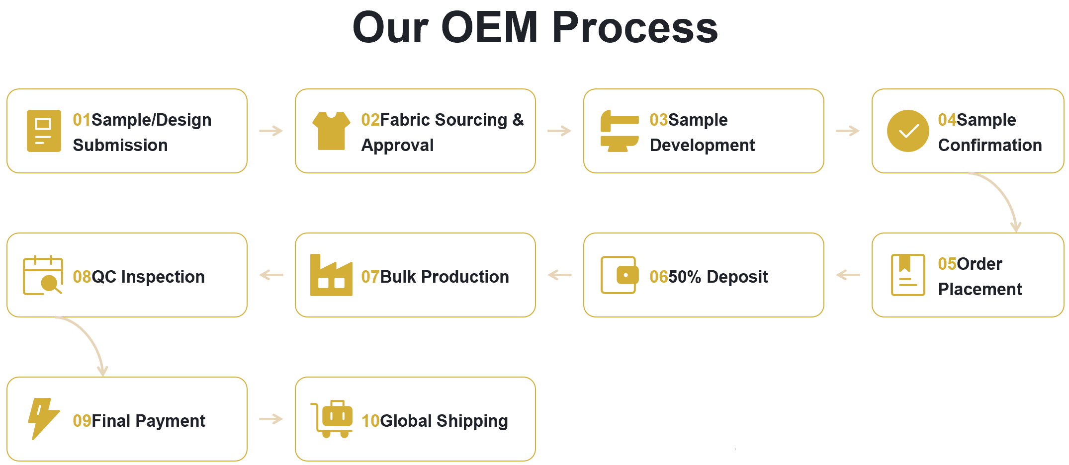 OEM ODM (1)