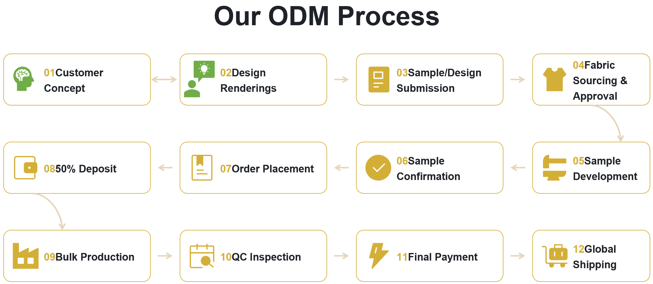 OEM ODM (2)