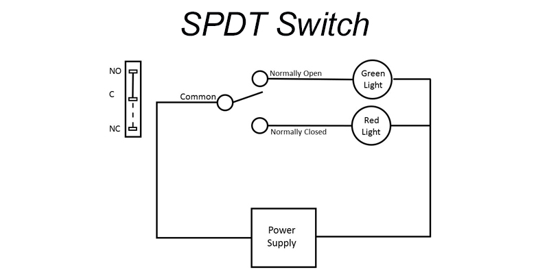 debuxo de microinterruptor spdt