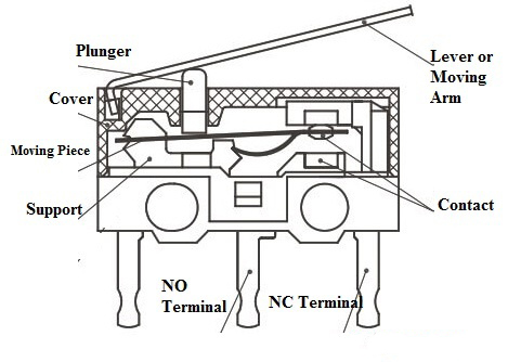 မိုက်ခရို-ခလုတ်-တည်ဆောက်ပုံ