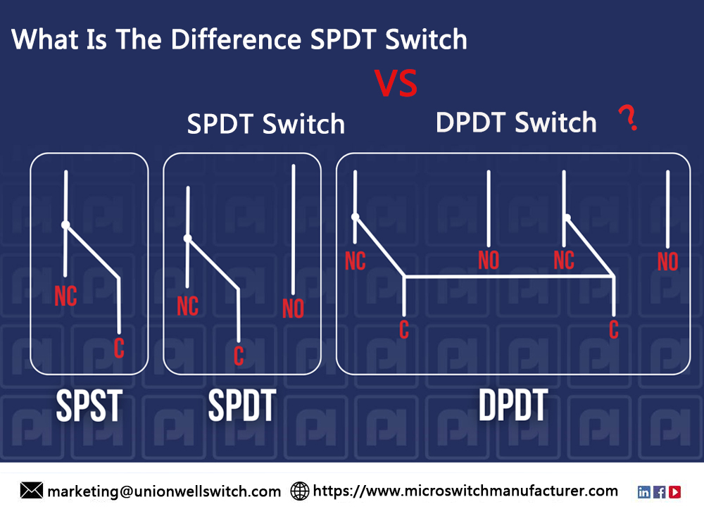 What's The Difference Between SPST, SPDT And DPDT?