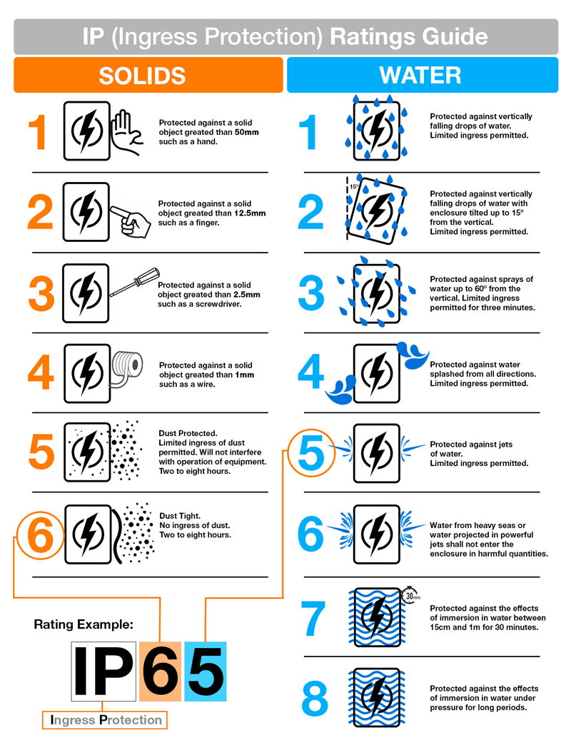 IP-classificatiegids-v2.png