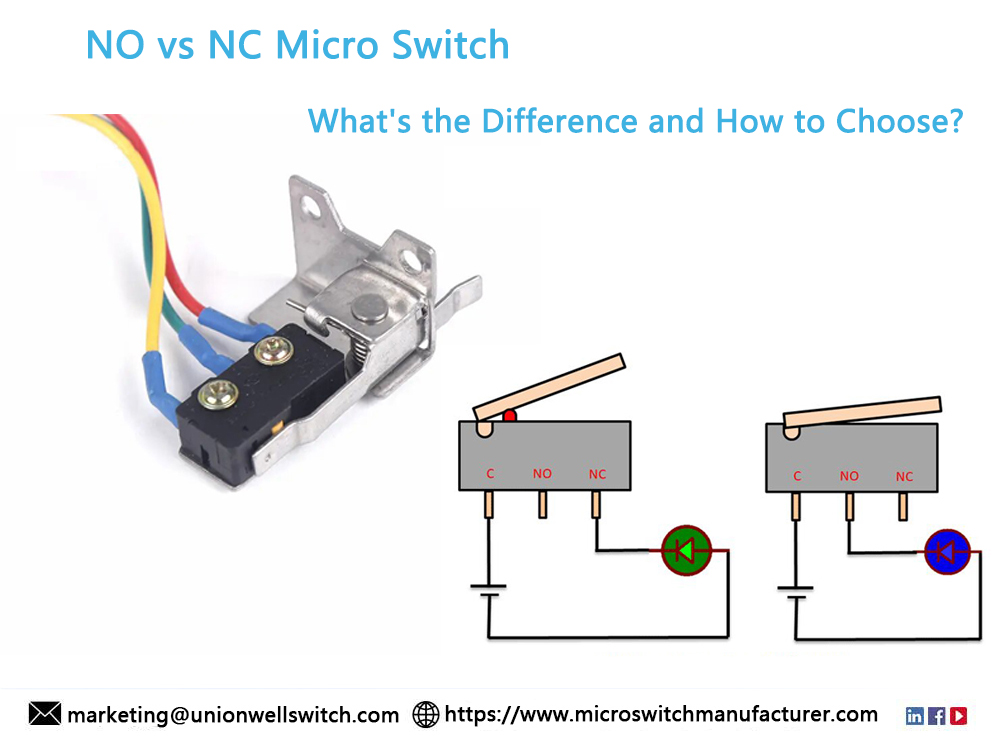 NO vs NC Micro Switch: What's the Difference and How to Choose?