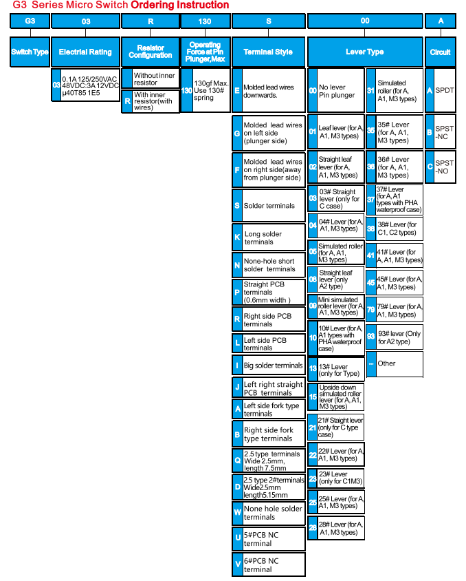 G3 микро қосқышы