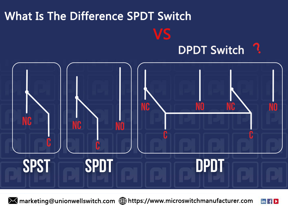 X'inhuma d-differenzi bejn is-swiċċijiet SPST, SPDT, DPST, u DPDT?