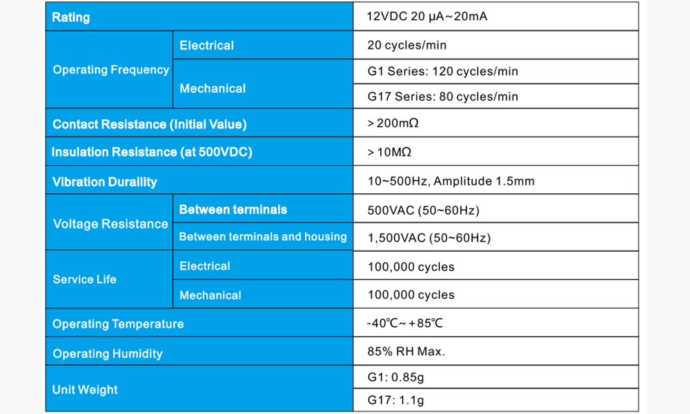 tabel parameter saklar taktis