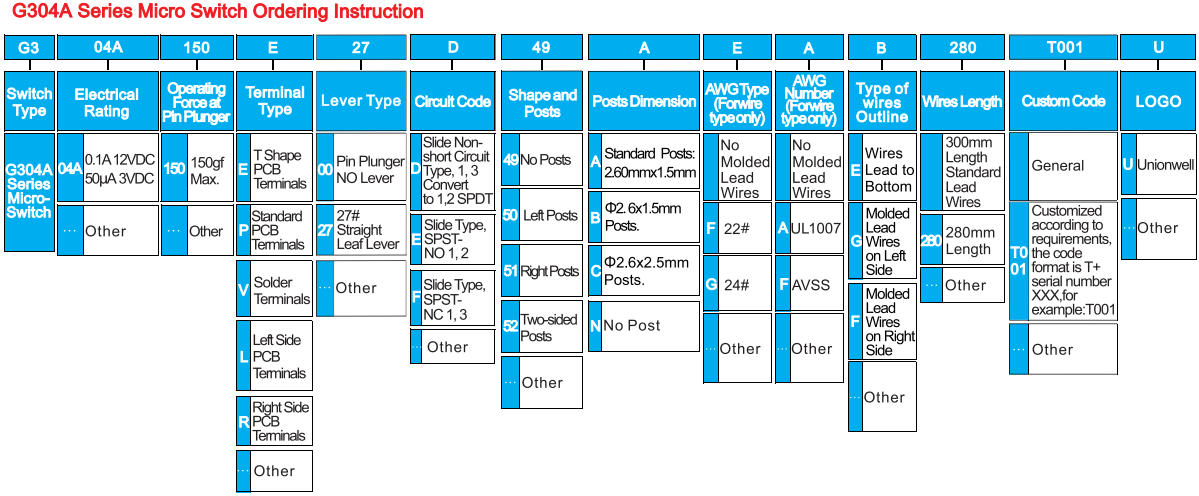 Microinterruptor de límite impermeable
