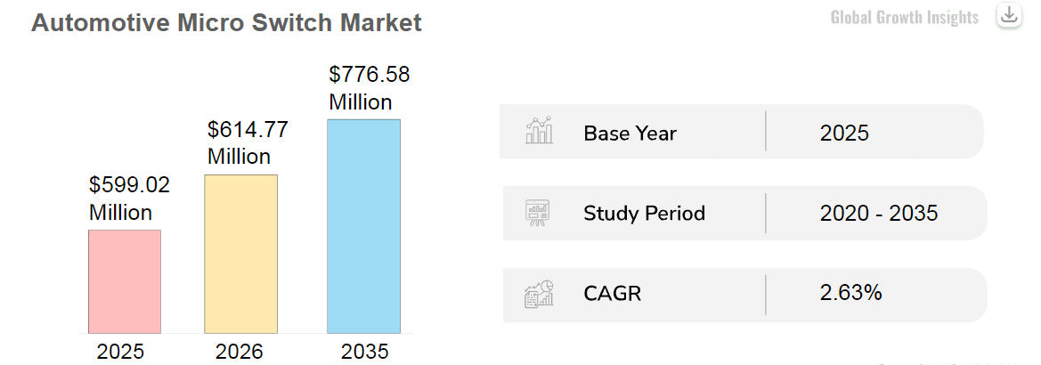 automotive micro switch market