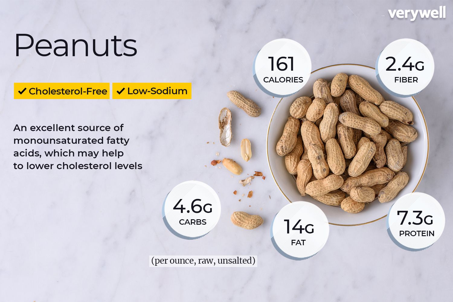 peanuts_annotated-649808b206bd48f9ac2fbeb035a9f2be