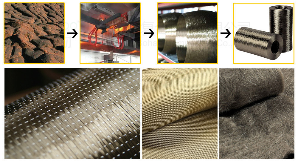 Wholesale factory price high quality UD basalt fiber fabric for building reinforcement.jpg