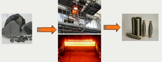 Two mainstream continuous basalt fiber preparation technologies