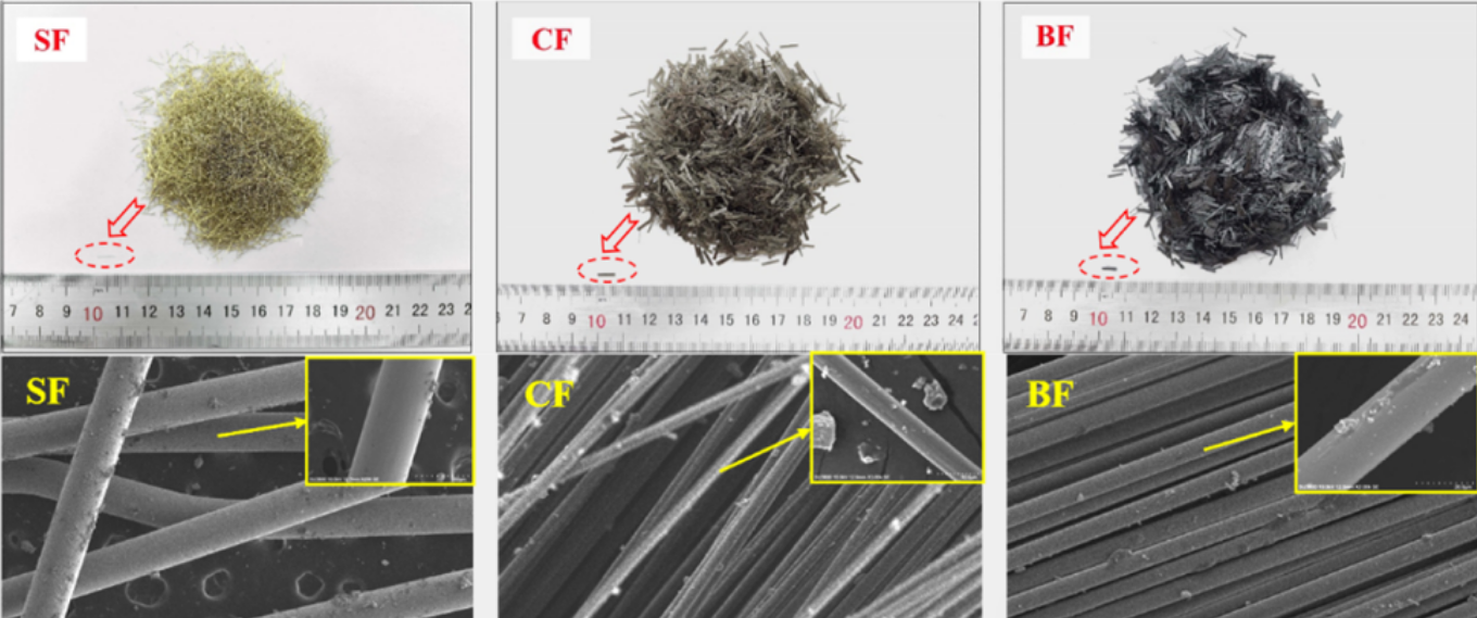 Mechanical Properties and Failure Mechanisms of Fiber-Reinforced Concrete: Influence of Fiber Type and Content