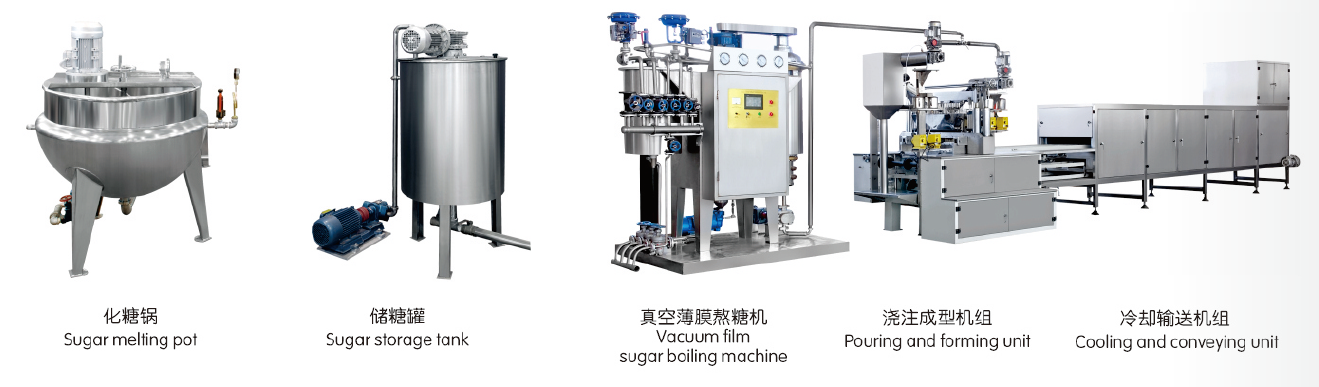 What is a confectionery machine?