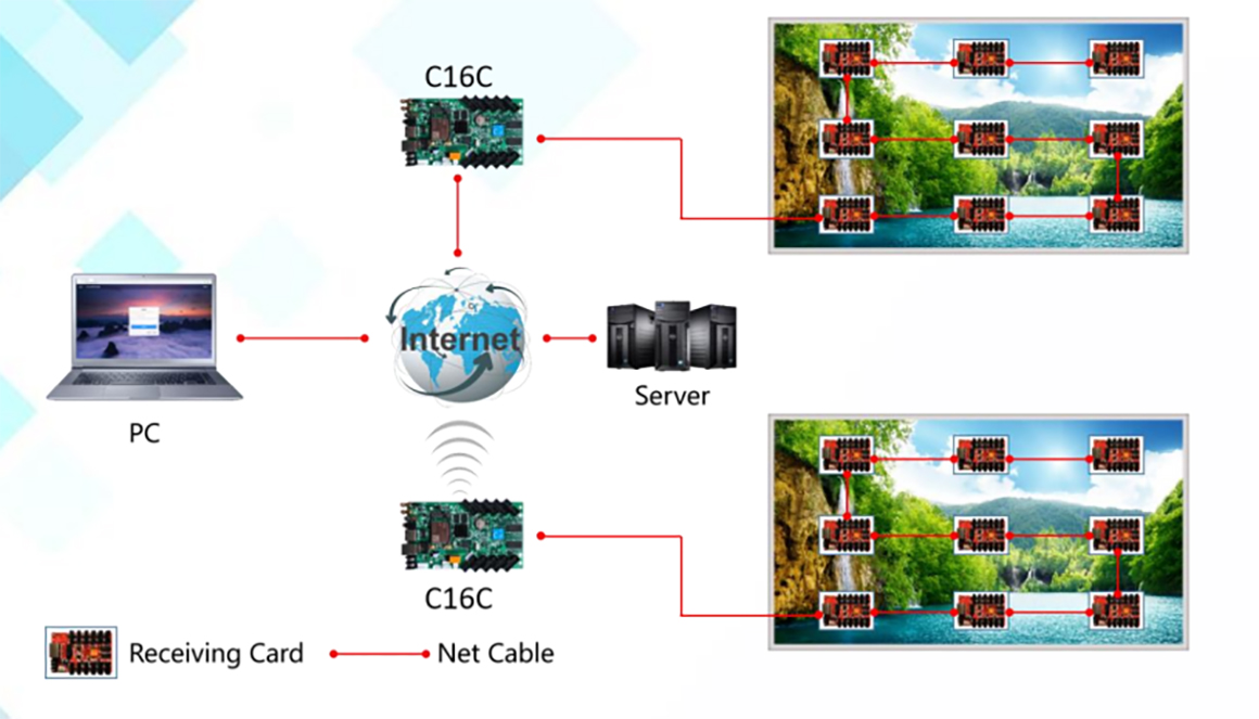 Полноцветная Асинхронная Плата Управления HD-C16C  (2)4i6
