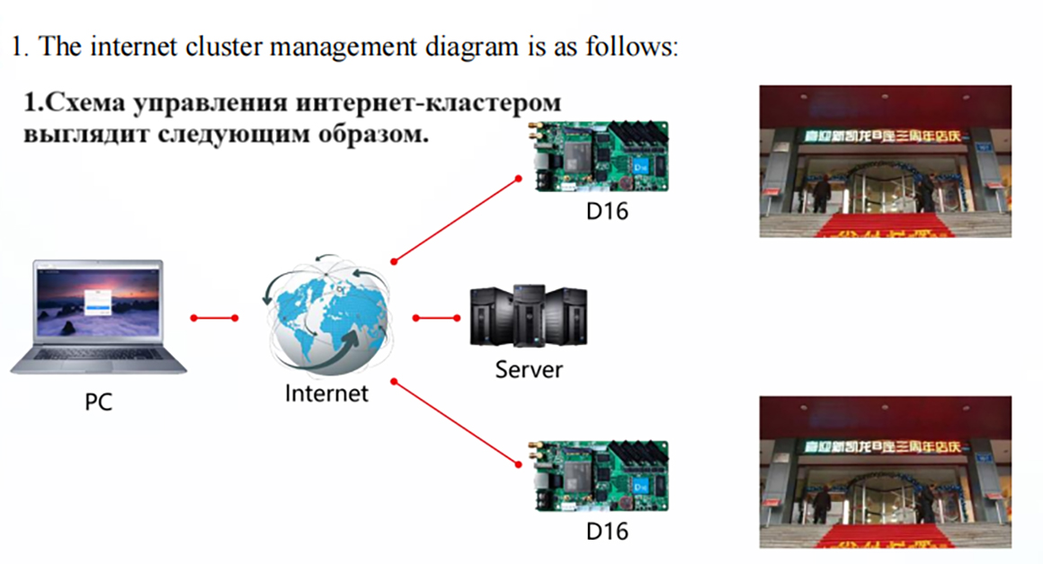 Полноцветная Плата Асинхронного Управления HD-D16 (1)8ys