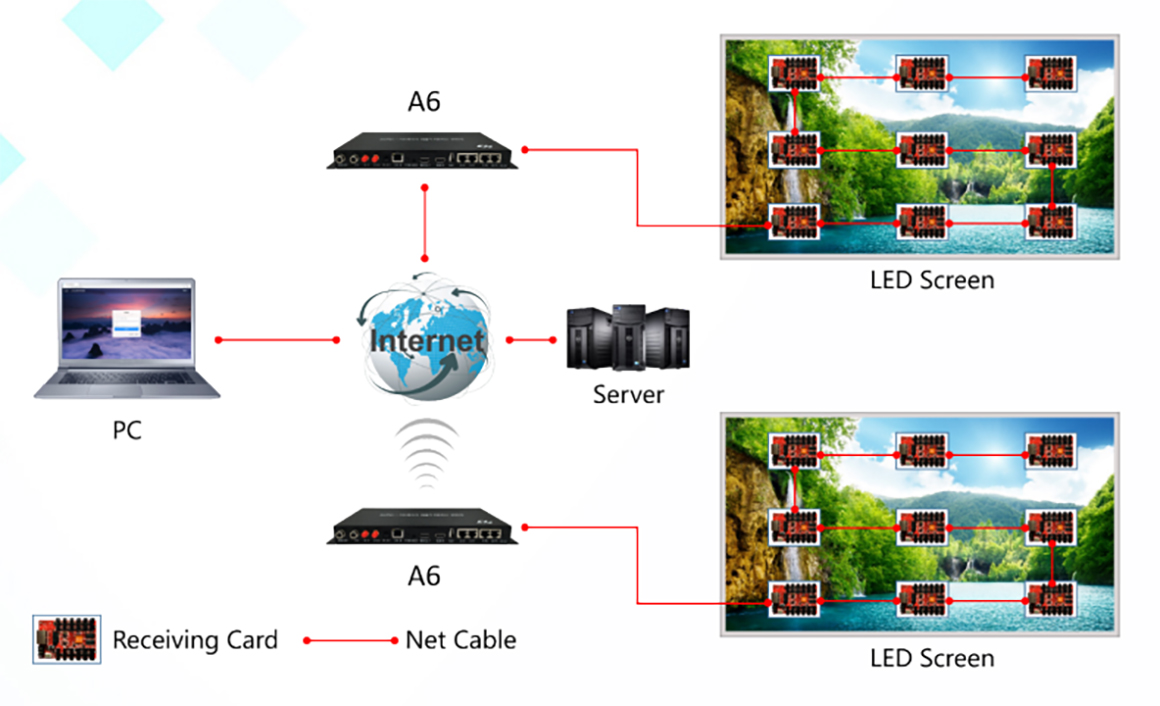 LED Дисплей Плеер Видеостены Контроллер 4k Ultra HD (4)wk8