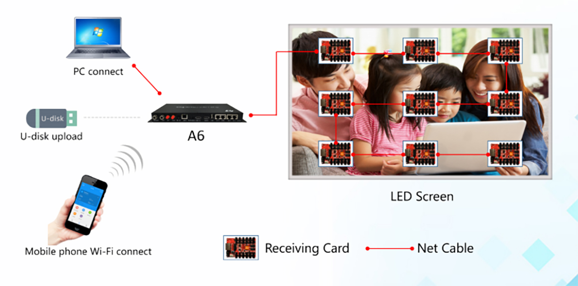LED Дисплей Плеер Видеостены Контроллер 4k Ultra HD (5)lbr