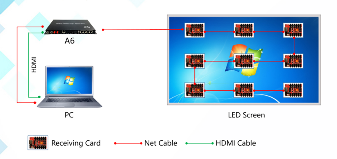 LED Дисплей Плеер Видеостены Контроллер 4k Ultra HD (6)kcx