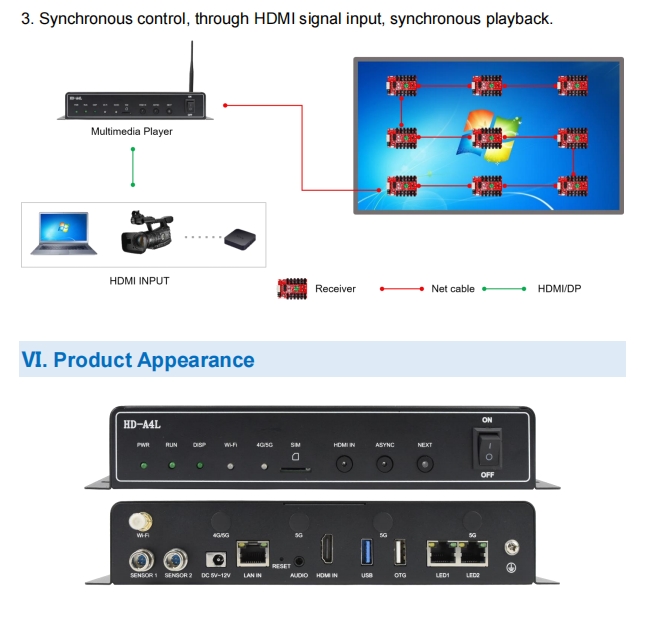 LEDTAO HD-A4L Система управления светодиодными дисплеями ...
