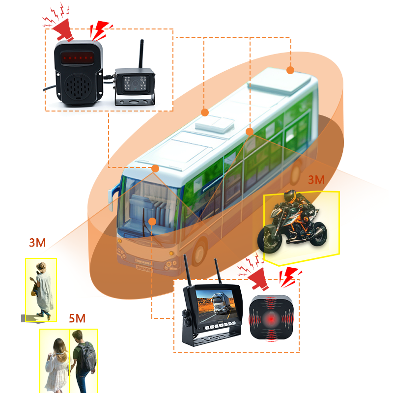 Digitālā atpakaļskata kamera transportlīdzekļiem.png