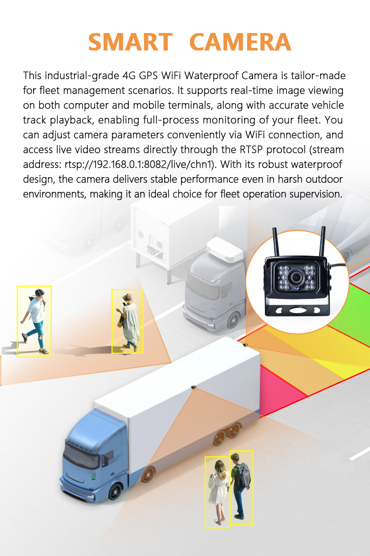 4G Vehicle Camera