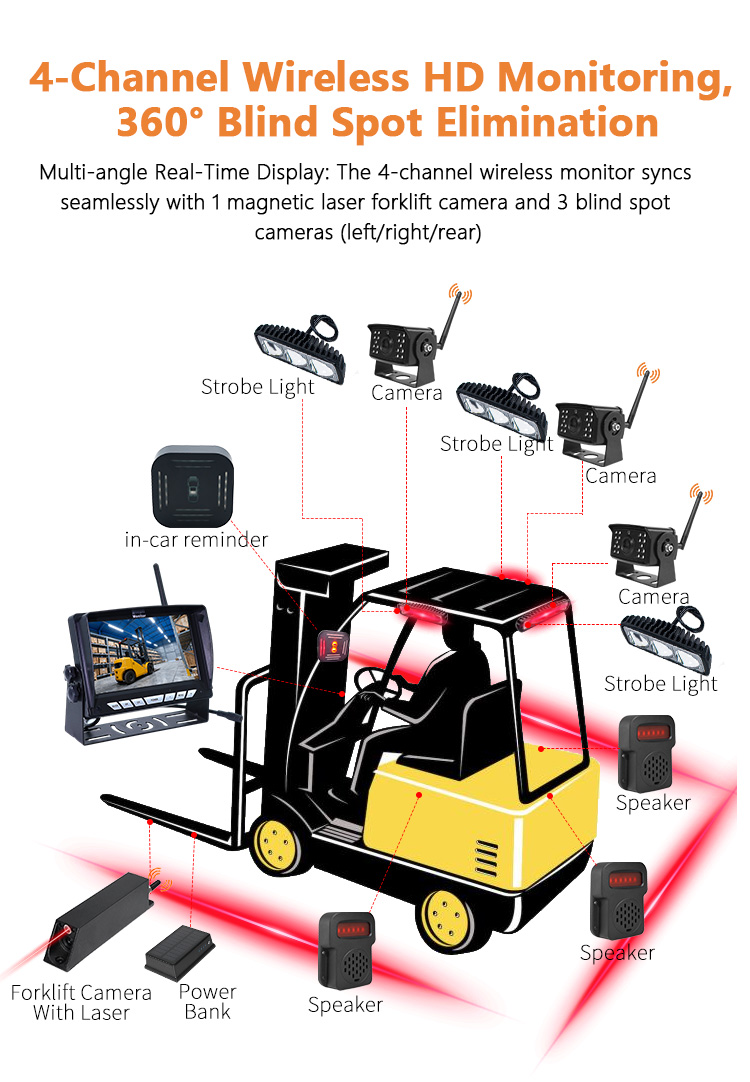 BSD Zone Forklift Warning System