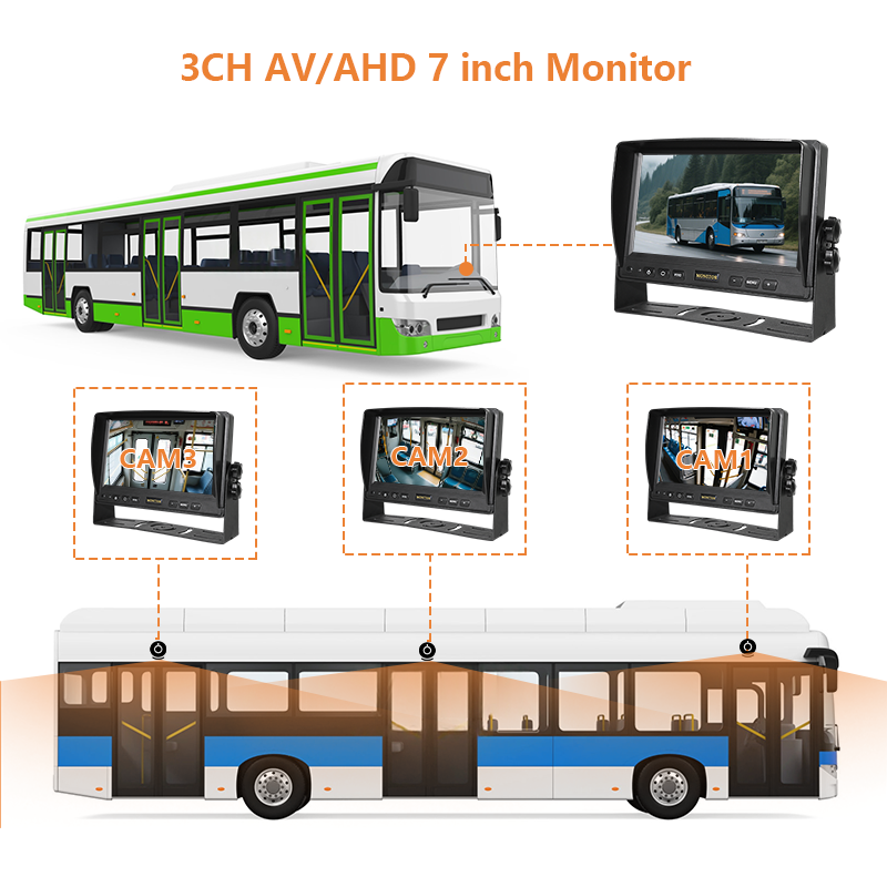 7 Zoll 3-Kanal CVBS-Monitor.png