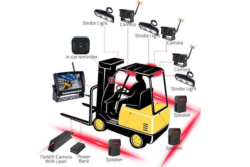 Kes Aplikasi: Sistem Keselamatan Forklift BSD Tanpa Wayar dengan Penentuan Kedudukan Laser