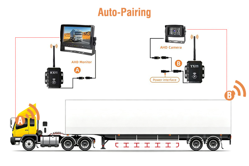 Sistem Penglihatan Treler Berpasangan Automatik untuk Syarikat Teknologi Armada AS
