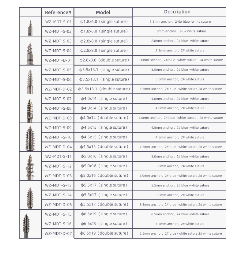 Titanium Suture Anchor System_07vg2