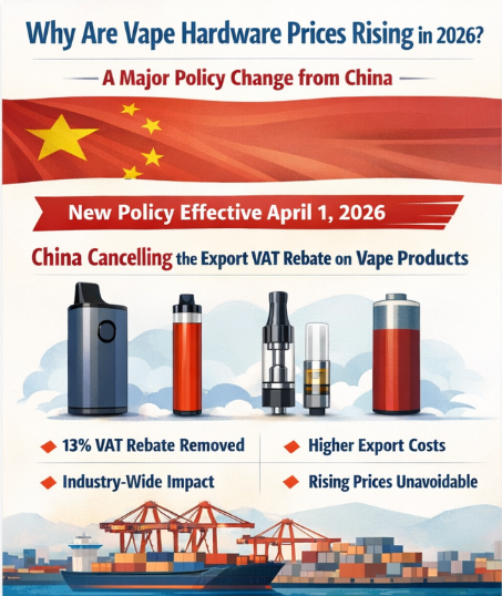 ¿Por qué subirán los precios de los dispositivos de vapeo en 2026?