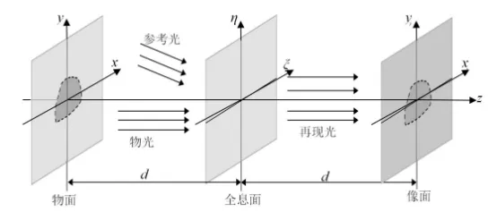 Research on Quality Enhancement Techniques for Computational Holographic Reproduction (2)4nh