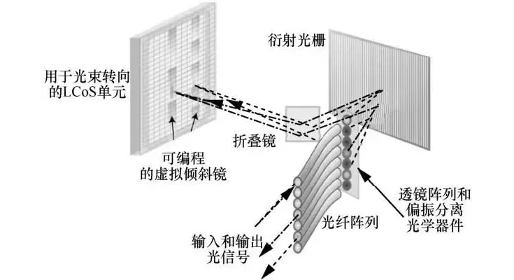 Application of spatial light modulators in optical communication field-copy