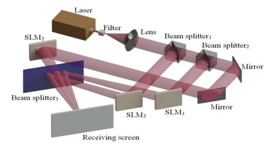 Research on Quality Enhancement Techniques for Computational Holographic Reproduction