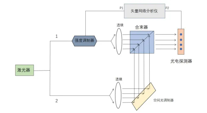 Study of microwave optical multibeam generation based on spatial light modulator