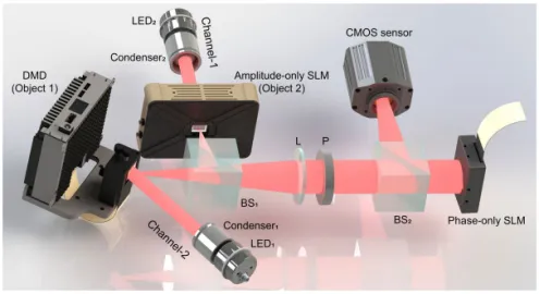Unsupervised deep learning for single-shot incoherent holographic 3D imaging