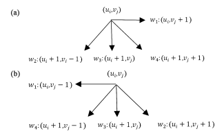Overview of optimization algorithms for pure phase holograms