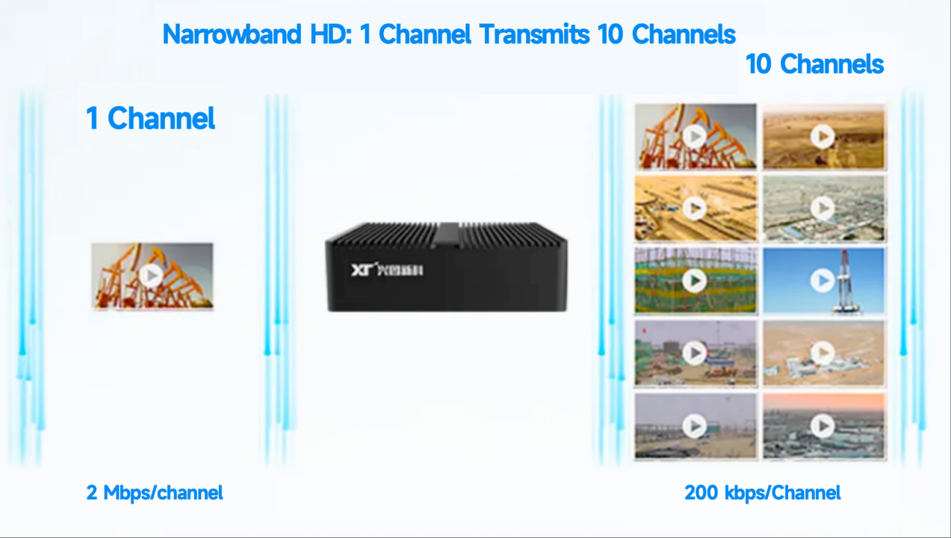 1 kênh truyền tới 10 kênh