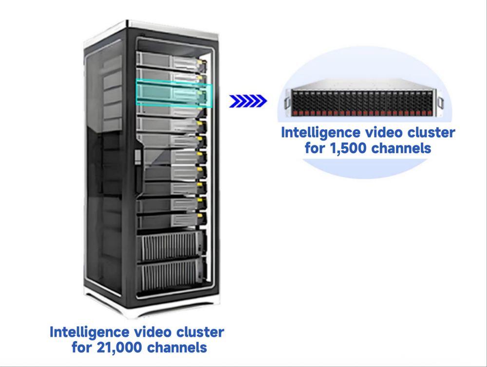 Video Intelligent Computing Cluster: Enabling Green, Energy-Efficient Data Centers