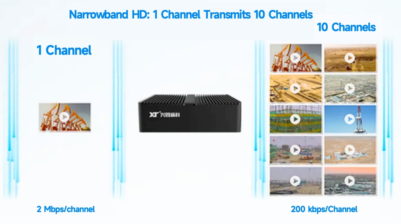 Ultra HD Transmission Gateway: Enabling Ultra HD Video to Be Transmitted, Seen Clearly, and Captured Completely